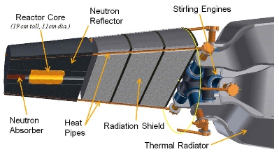 LANL reactor Krusty schematic 399 LANL reactor Krusty schematic 399